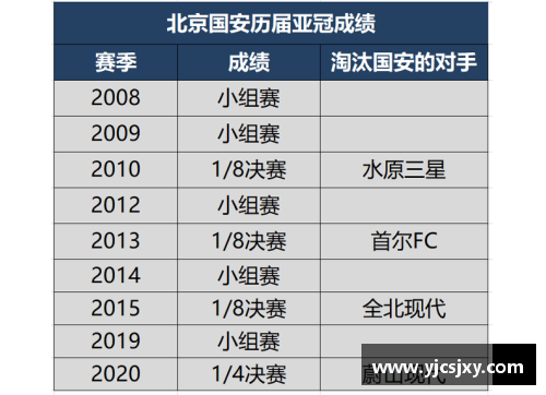 北京国安：最新战绩与表现综述