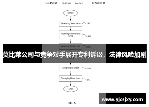 莫比莱公司与竞争对手展开专利诉讼，法律风险加剧